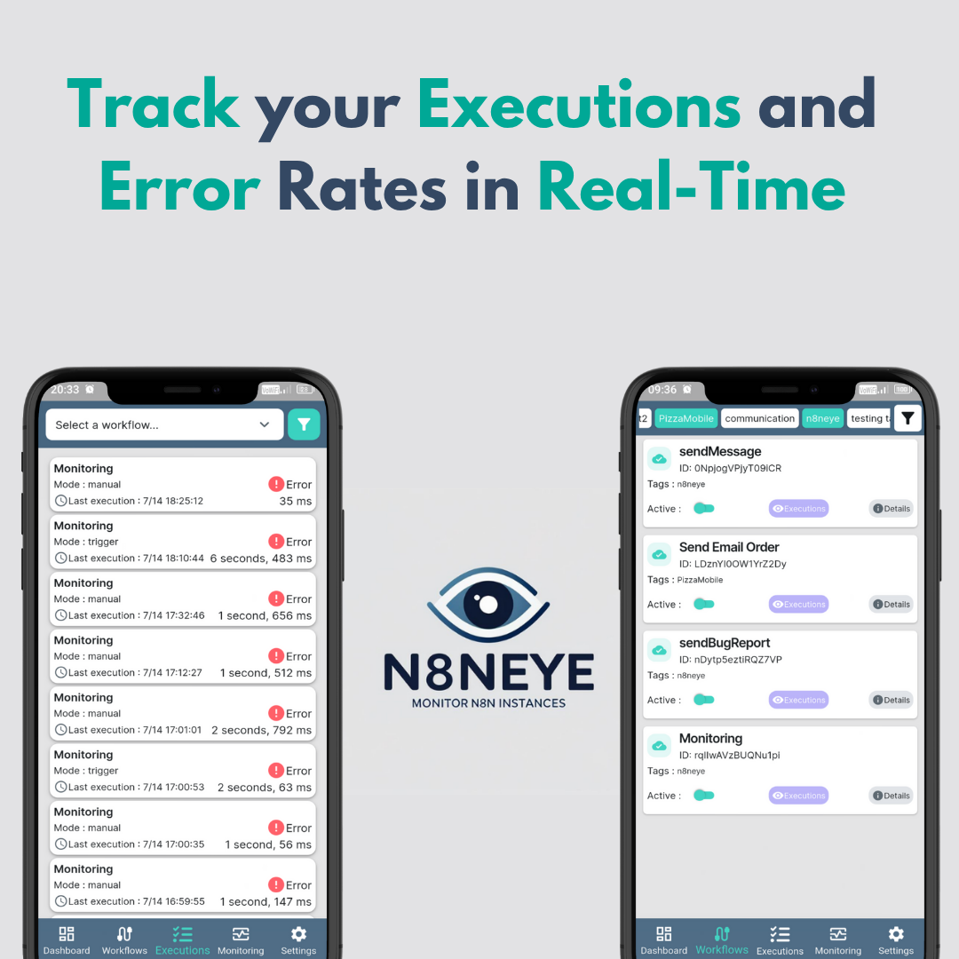 N8NEYE execution history showing workflow execution details and status